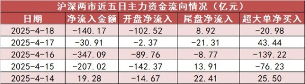 优配货主 【18日资金路线图】银行板块净流入近40亿元居首 龙虎榜机构抢筹多股