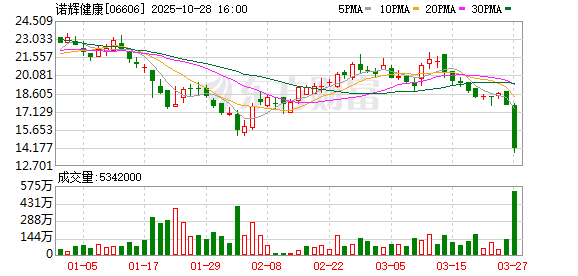 淘优配 诺辉健康“造假”内幕：找环卫工人买粪便 一份样本拆成多次检测