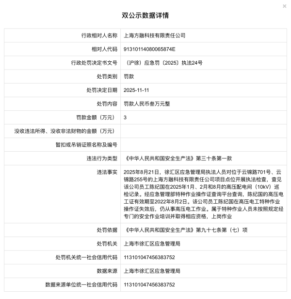 聚宝盆配资 海量财经丨方融科技违规使用无证特种作业人员被罚3万